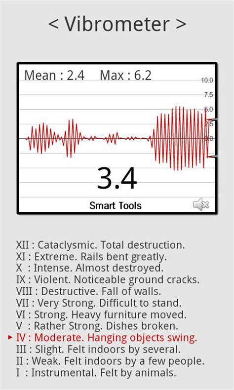 Vibrómetro Vibration meter Aplicaciones de Android en Google Play