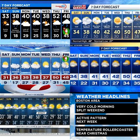 7 Day Forecasts (12/19) I’m dreaming of a... wet Christmas? Rain’s