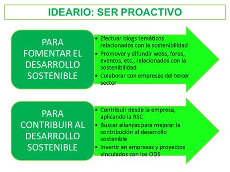 Ideario Vi Ser Proactivo Responsablia