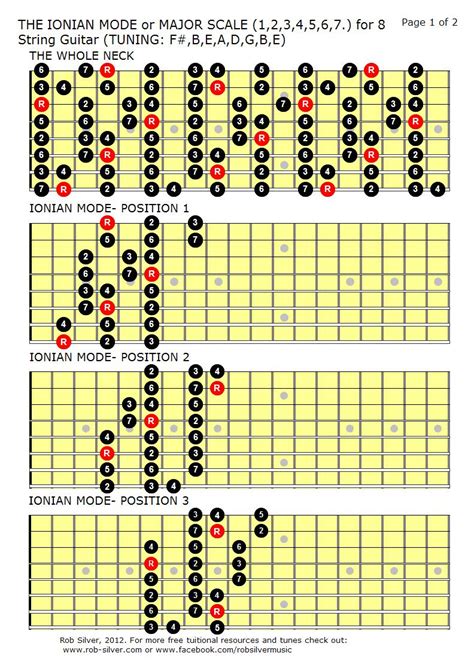 Rob Silver The Major Scale Mapped Out For Eight String Guitar