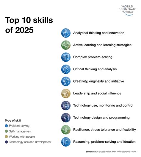 Future Of Work 5 Things To Know About The Future Of Jobs World
