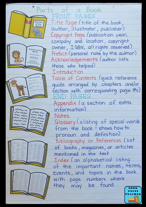 Learning About Text Features Book Units Teacher