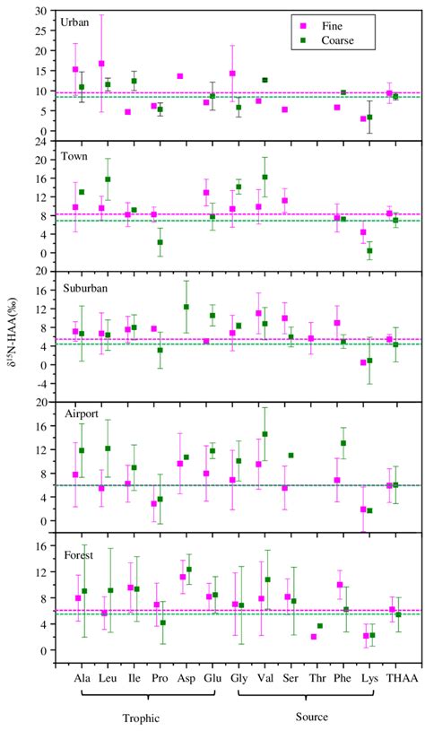 The hot austin, texas real estate market continues to break records in september 2020 as the median list rose 12.1% yoy landing at $355,000. δ 15 N-HAA patterns of fine and coarse aerosol particles ...