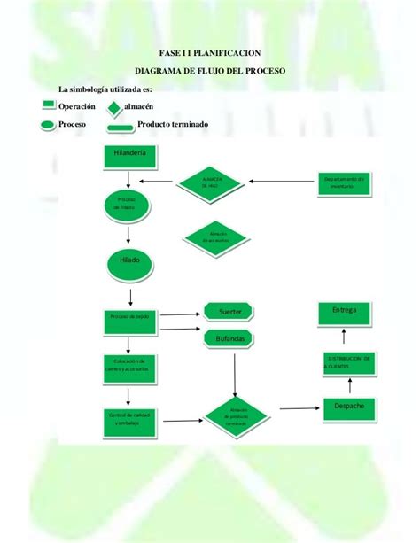 Fases Del Proceso De Produccion Arbol