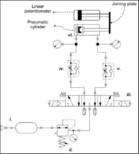 Schematic Diagram Of Pneumatic System Wiring Diagram And Schematics