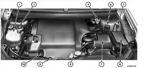 Ewk automatic transmission fluid dipstick for chrysler crossfire, dodge sprinter with nag1 transmission. ENGINE COMPARTMENT — 3.5L :: MAINTAINING YOUR VEHICLE ...