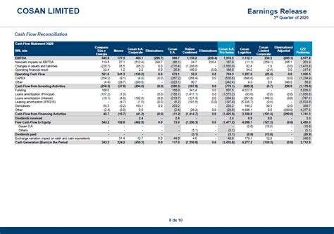 Marcelo eduardo martins serves as chief financial officer, investor relations officer, director of the company. Graphics