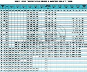  moreover PVC Schedule 40 Pipe Dimensions Chart. on pvc pipe home decor