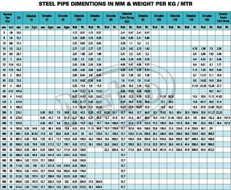 Find Out Steel Pipe Dimensions Sizes Schedule 40 80 Pipe 49 Off