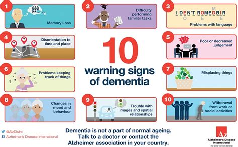 World Alzheimer's Day 2017: earlier diagnosis is key to reduce impact ...