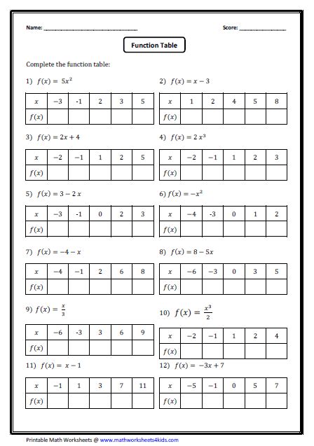 Function Or Not A Function Worksheets