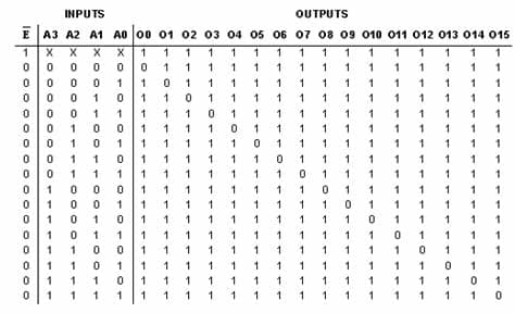 4515 (1-of-16 Dec/DEMUX w/Input latches) - Multisim Help ...