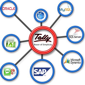 Tally Integration, Integration Software, Tally Software Integration, टैली इंटीग्रेशन सॉफ्टवेयर ...