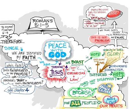 The Incredible Hope | A Sermon from Romans 5:1-11 for Easter 6 | Steve