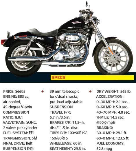 This is one of the best cruiser motorcycles of 2020. Best Cruiser Motorcycle - Comparison of Cruiser Motorcycles