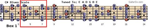 Blues Scales