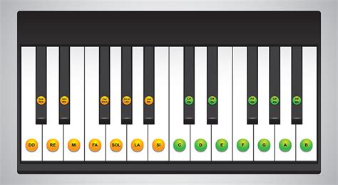 Learn Piano Keys Chart 2022