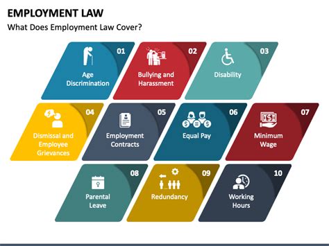 Employment Law Powerpoint Template Ppt Slides