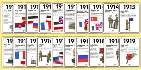 World War One A4 Display Timeline Romanian Translation