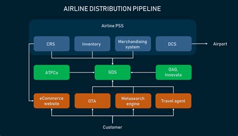 Flight Booking Process Structure Steps And Key Systems Altexsoft