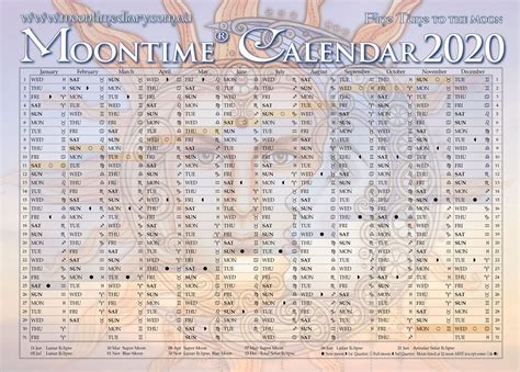 A guide to the months ahead for cancer. Lunar Calendar 2020 Zodiac | Month Calendar Printable