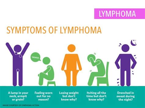 Lymphoma Symptoms Causes And Complications