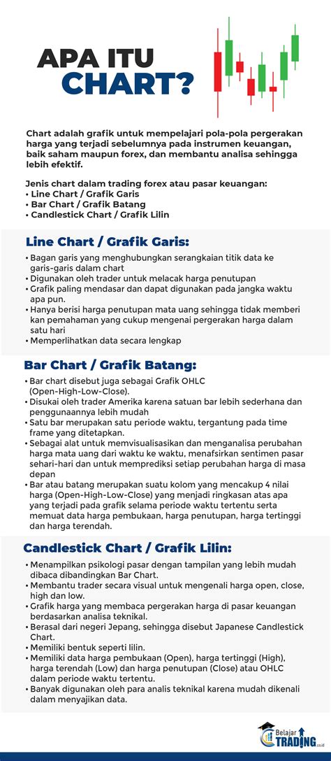 Apa Itu Chart? - Simbol.co.id