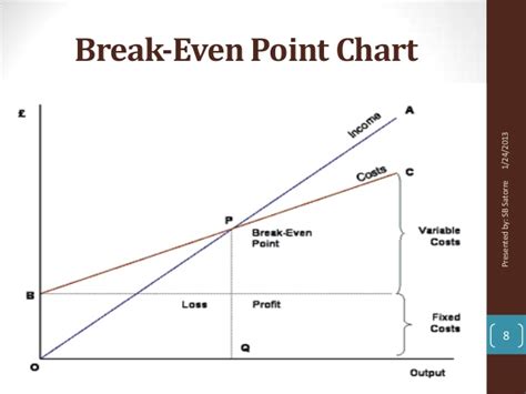 Cost volume and profit relationships (explanations). Break-Even Point Analysis