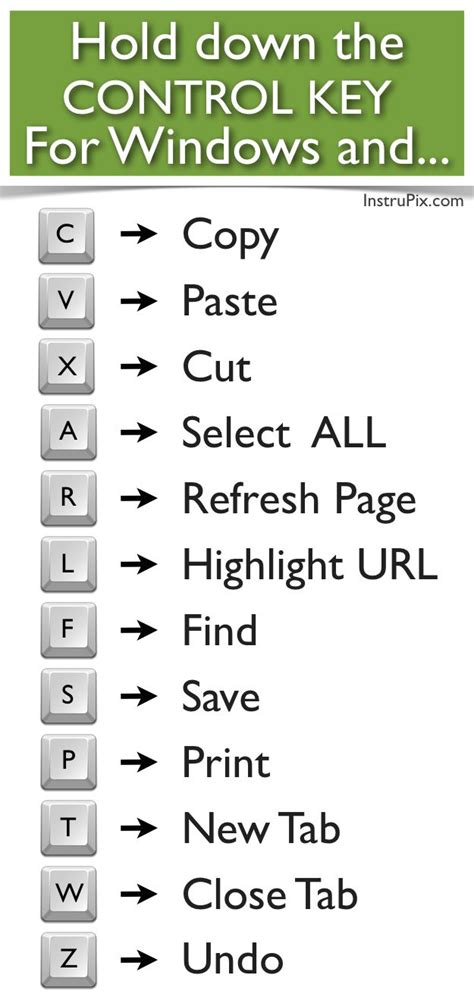 Printable Keyboard Shortcuts For Mac Windows Computer Shortcut Keys Computer Basics