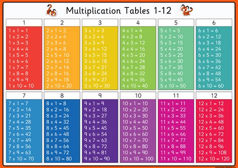 Set Of Four A3 Desk Mats Multiplication Charts Addition And Subtrac