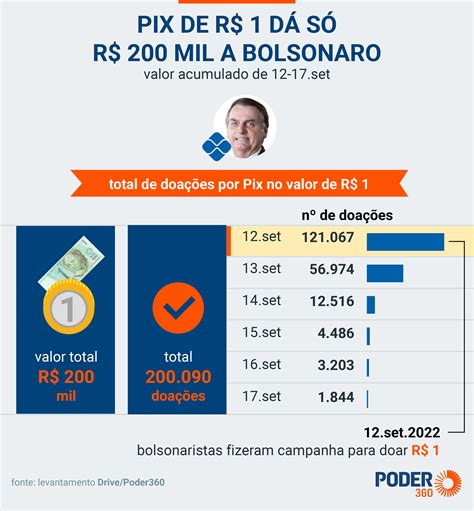 Murilo Fagundes On Twitter Pix De Bolsonaro 💸 Lembra Aquele