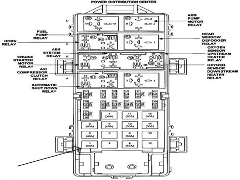 It is located below the steering wheel behind the panel. Jeep Wrangler Yj Fuse Box Diagram - Wiring Forums