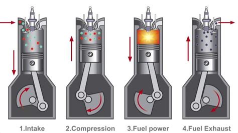 Gasoline Vs Diesel Engine What Is The Difference Engineerine