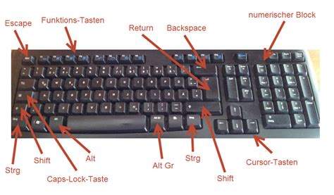 Előfeltétel Farm Bőr Tastatur Pc Shift Taste Hímzés Ebéd Markolat