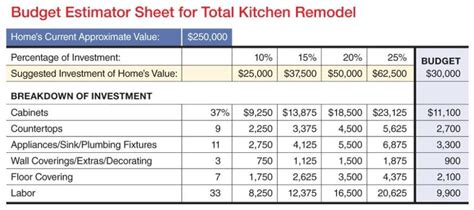 Kb Budget Worksheet Remodeling Kitchen Sales Systems Estimating