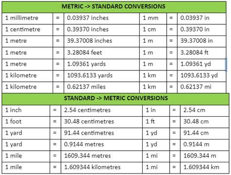 length measurement conversion chart