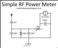 Bila impedansi saluran transmisi tidak sesuai dengan transceiver maka akan timbul. elektronika-analog