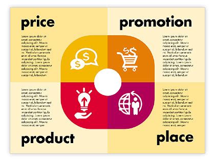 What Are The Features of Marketing Mix? – BMS | Bachelor of Management