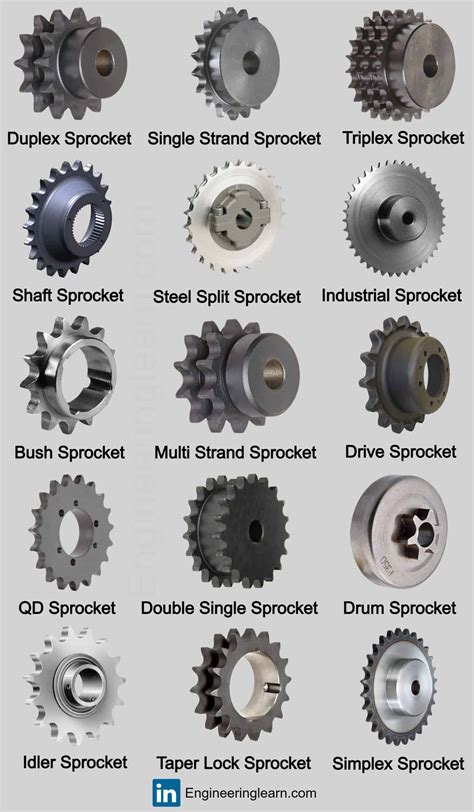 What Is Sprocket 18 Types Of Sprockets Uses And Pitch Diameter With