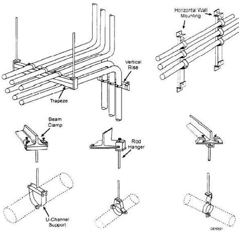 Coduit Hangers And Supports