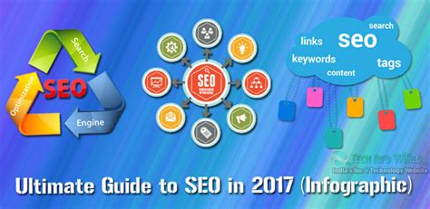 The Ultimate Guide To Seo Techniques In 2022 Infographic