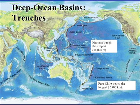 Oceanic Ridges And Trenches