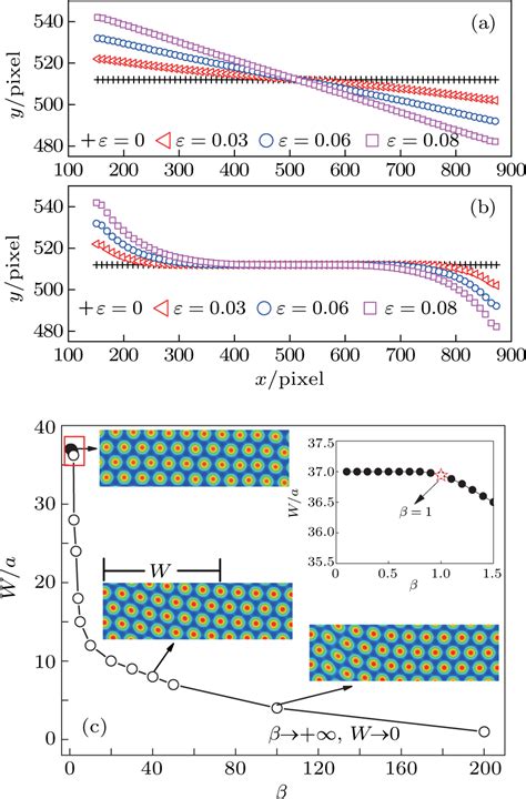 Elastic Strain Response In The Modified Phase Field Crystal Model