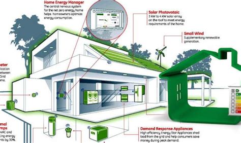 Stunning Energy Efficient Home Designs House Plans Home Plans