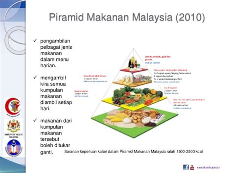 Ada tiga jenis piramida ekologis, yaitu: MAKAN SECARA SIHAT