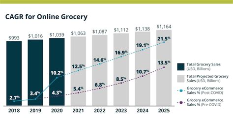 🔥 Key Success Factors Grocery Industry Factors That Determine The Success Of Supermarkets 2022