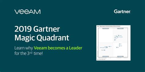 Gartner Magic Quadrant Veeam Is A Leader For The Rd Time