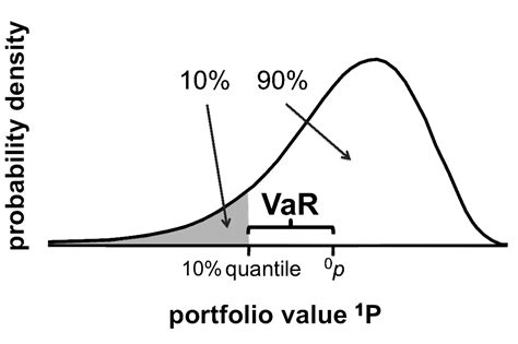 Function validate_2() { var oelem; How to Calculate Value-at-Risk - Step by Step