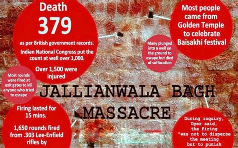 A guide to the place that holds the memory of our martyrs in 2021. Jallianwala Bagh massacre anniversary: Is it time for ...