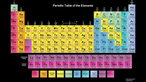 Tabel Periodik Unsur Kimia Dan Keterangannya Lengkap